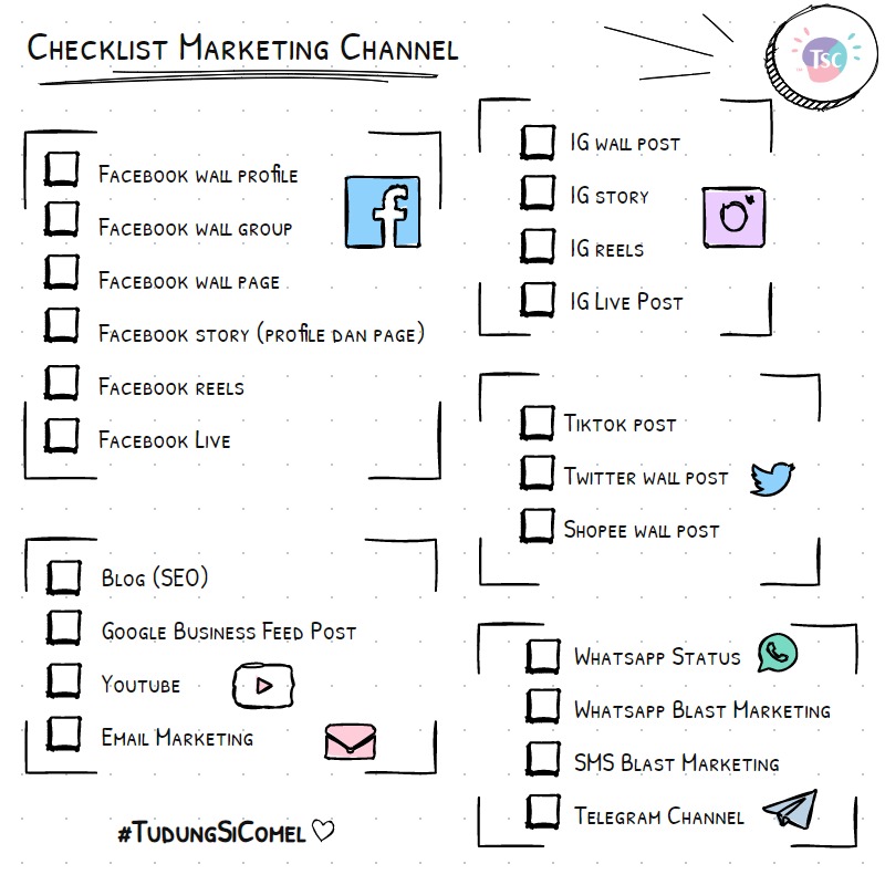 Marketing Checklist