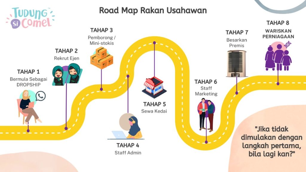 Dropship Roadmap Dropship TudungSiComel