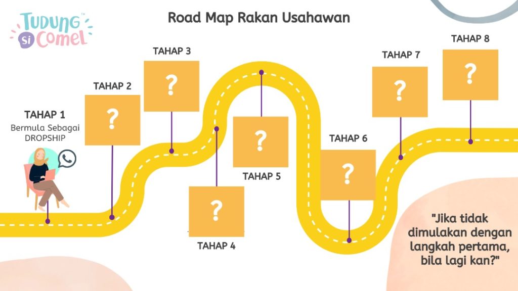 Dropship Roadmap Dropship TudungSiComel 2