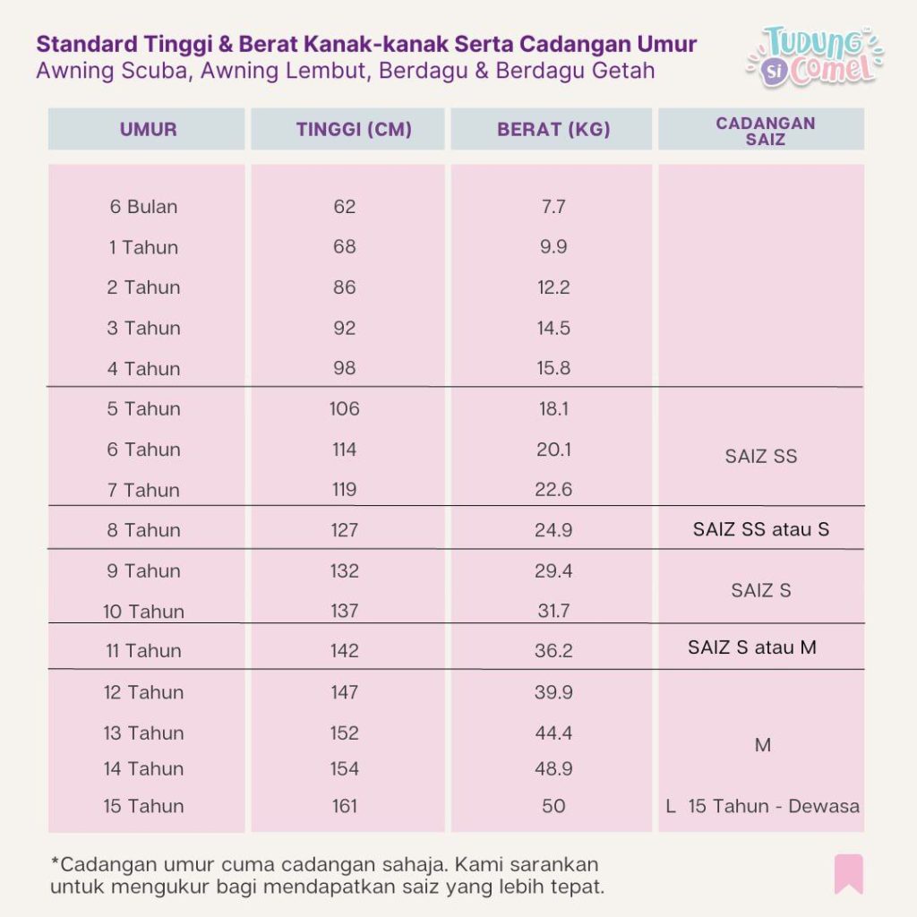 standard tinggi dan berat kanak kanak serta cadangan umur 2