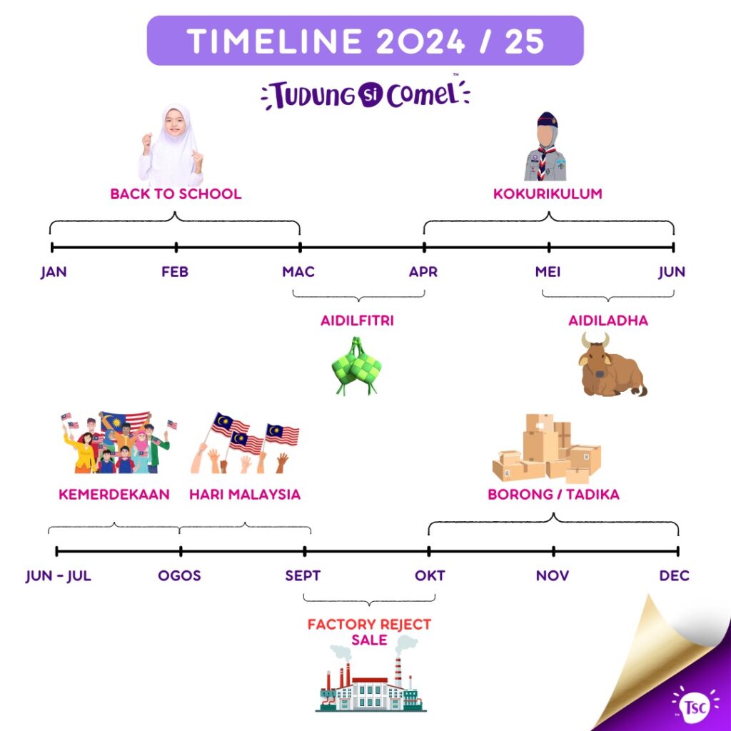 Perancangan Tahunan TudungSiComel