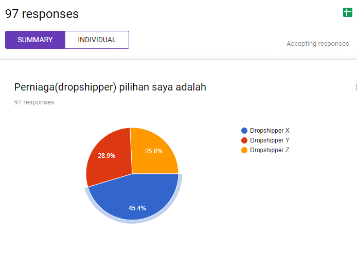 dropshipper tudungsicomel