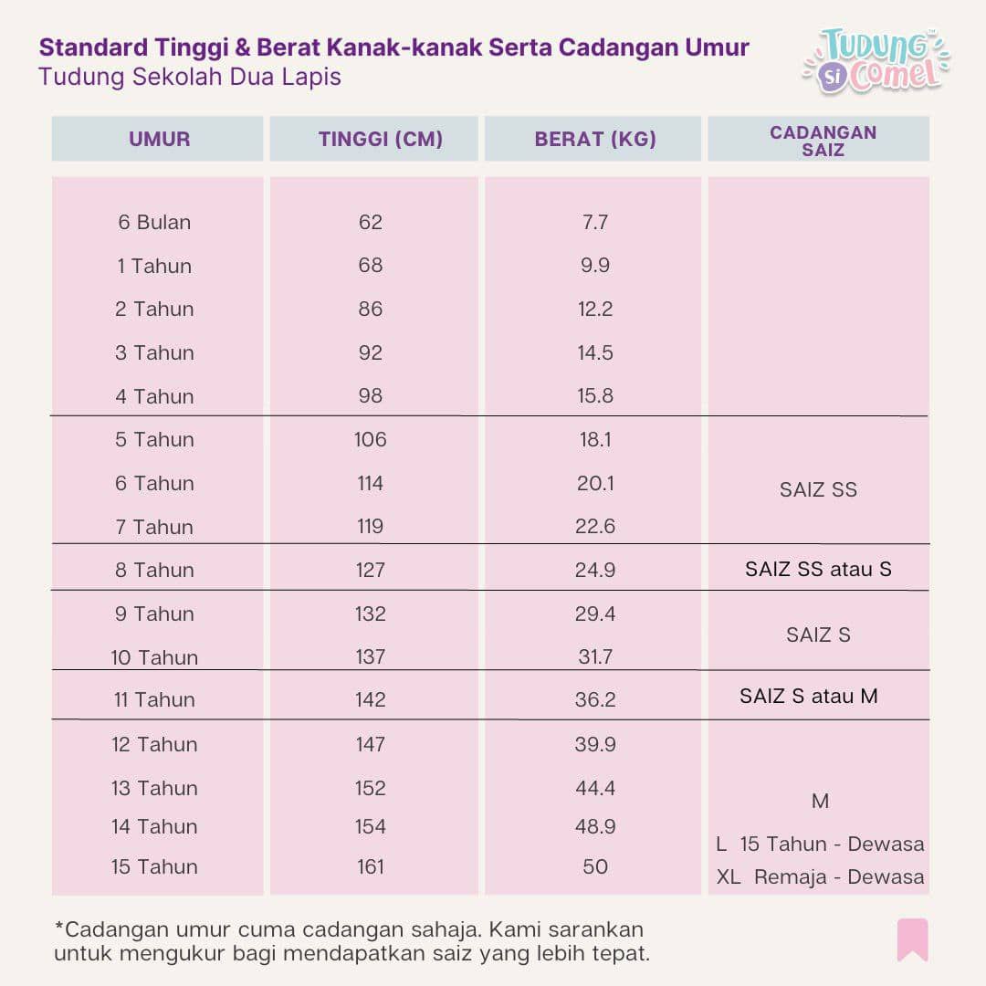 Carta tinggi dan berat tudung dua lapis