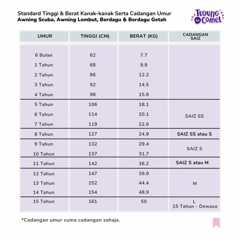 carta saiz tudung sekolah ikur umur